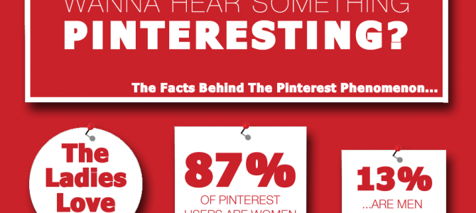 Getting Started with Pinterest