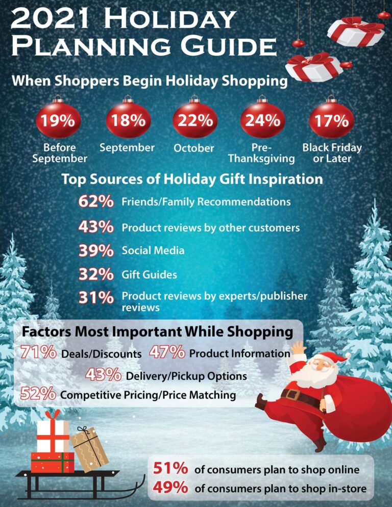 2021 Holiday Planning Guide | Lms Solutions Inc