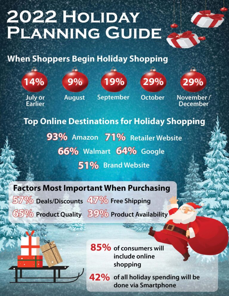 2022 Holiday Planning Guide | LMS Solutions Inc
