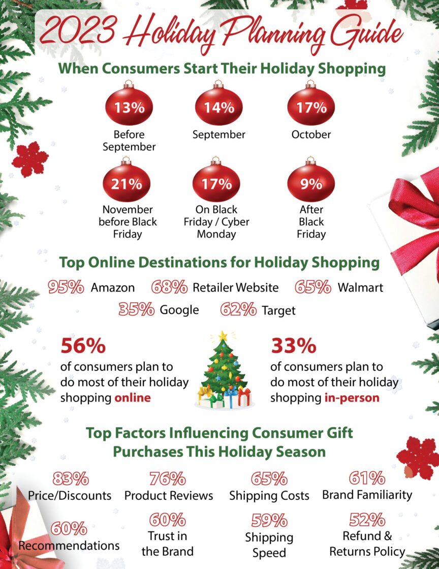 2023 Holiday Planning Guide | LMS Solutions Inc