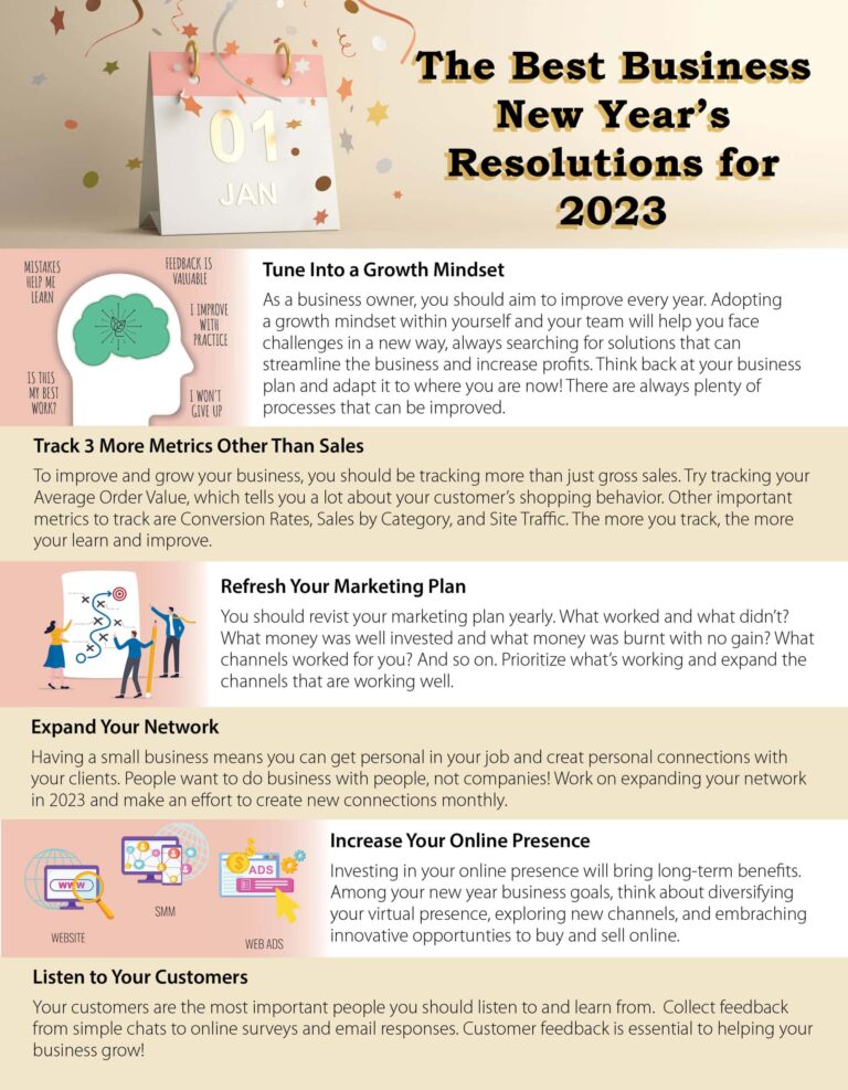 The Best Business New Year's Resolutions for 2023 | LMS Solutions Inc