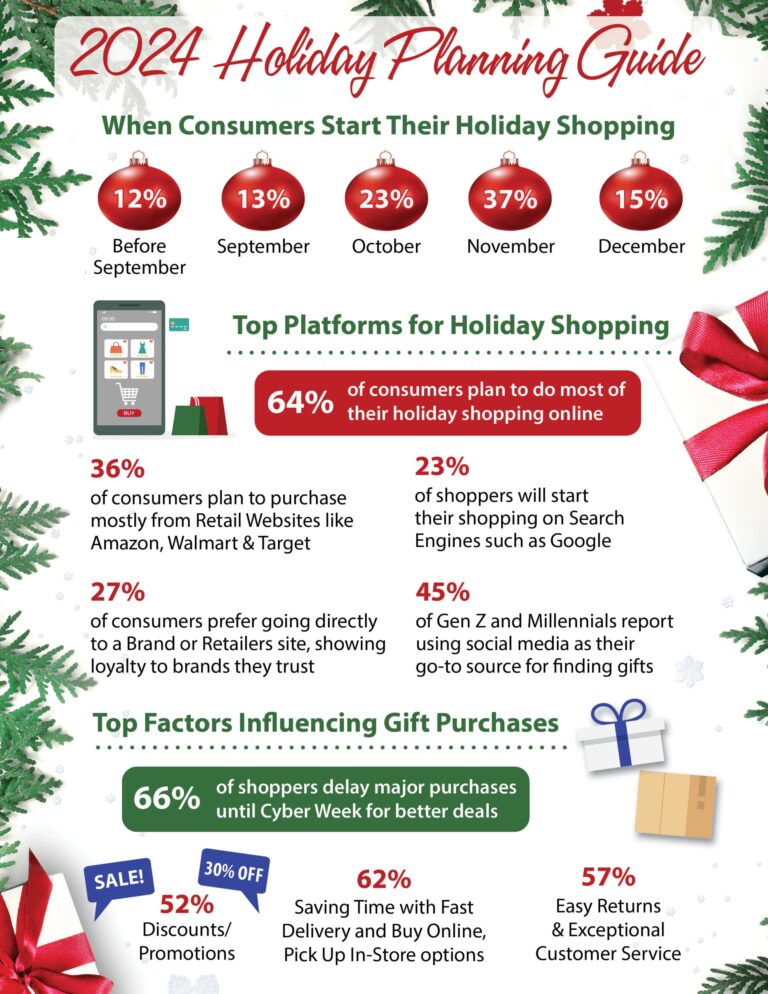 2024 Holiday Planning Infographic | LMS Solutions Inc