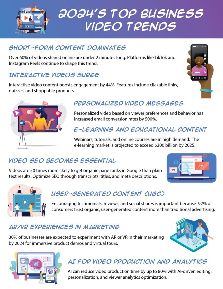 2024’s Top Business Video Trends | LMS Solutions Inc