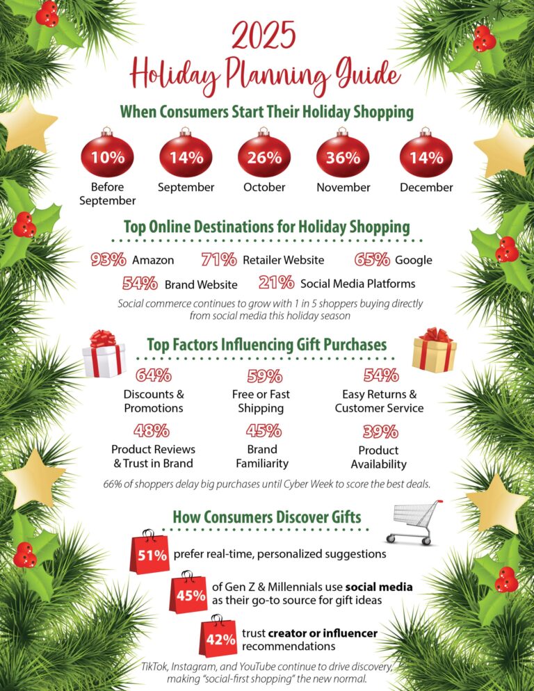 2025 Holiday Planning | LMS Solutions Inc