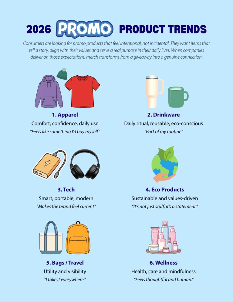 2026 Promotional Product Trends | LMS Solutions