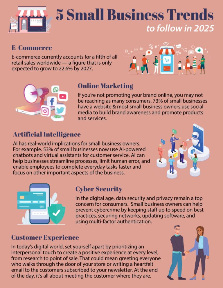 5 Small Business Trends to Follow in 2025 | LMS Solutions
