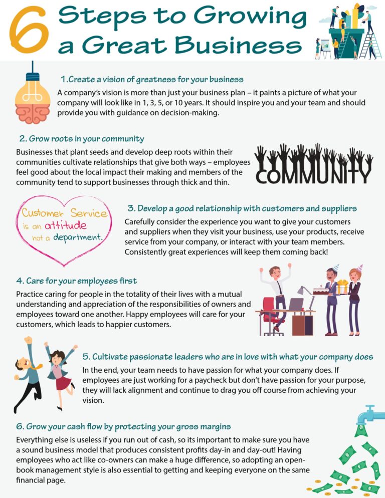 6 Steps to Growing a Great Business | LMS Solutions Inc