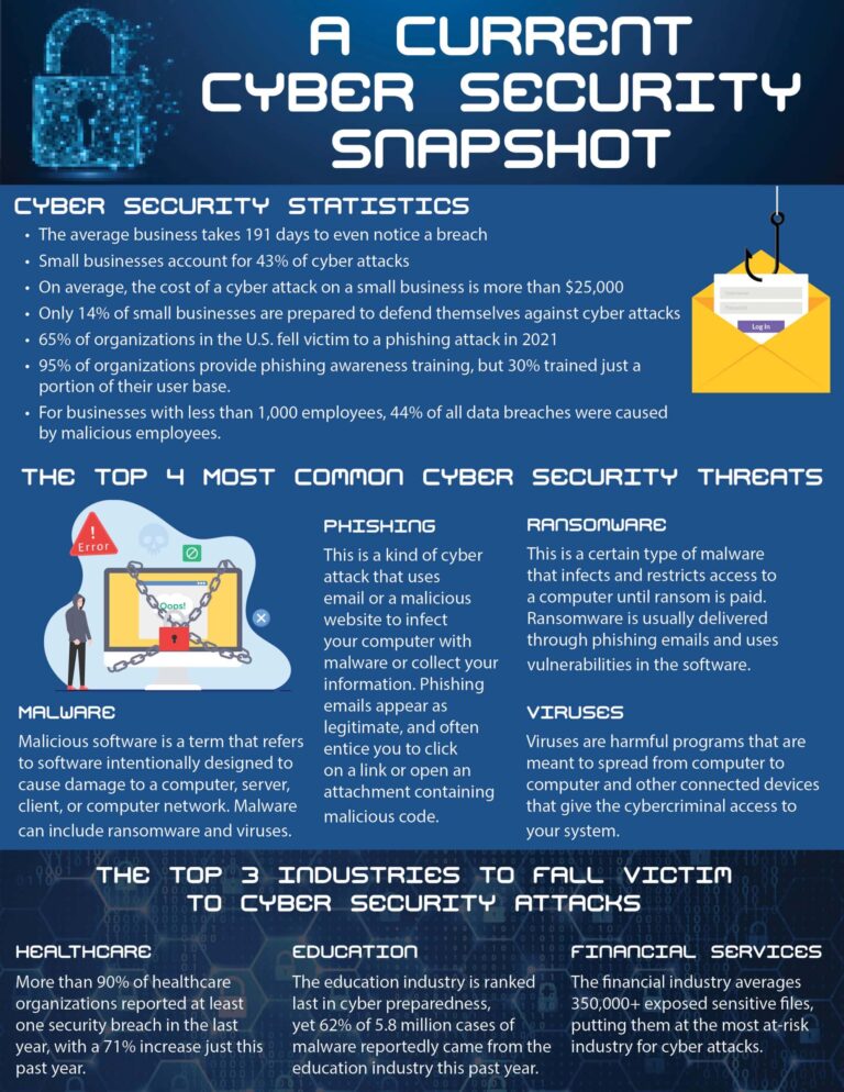 A current cyber security snapshot | LMS Solutions Inc