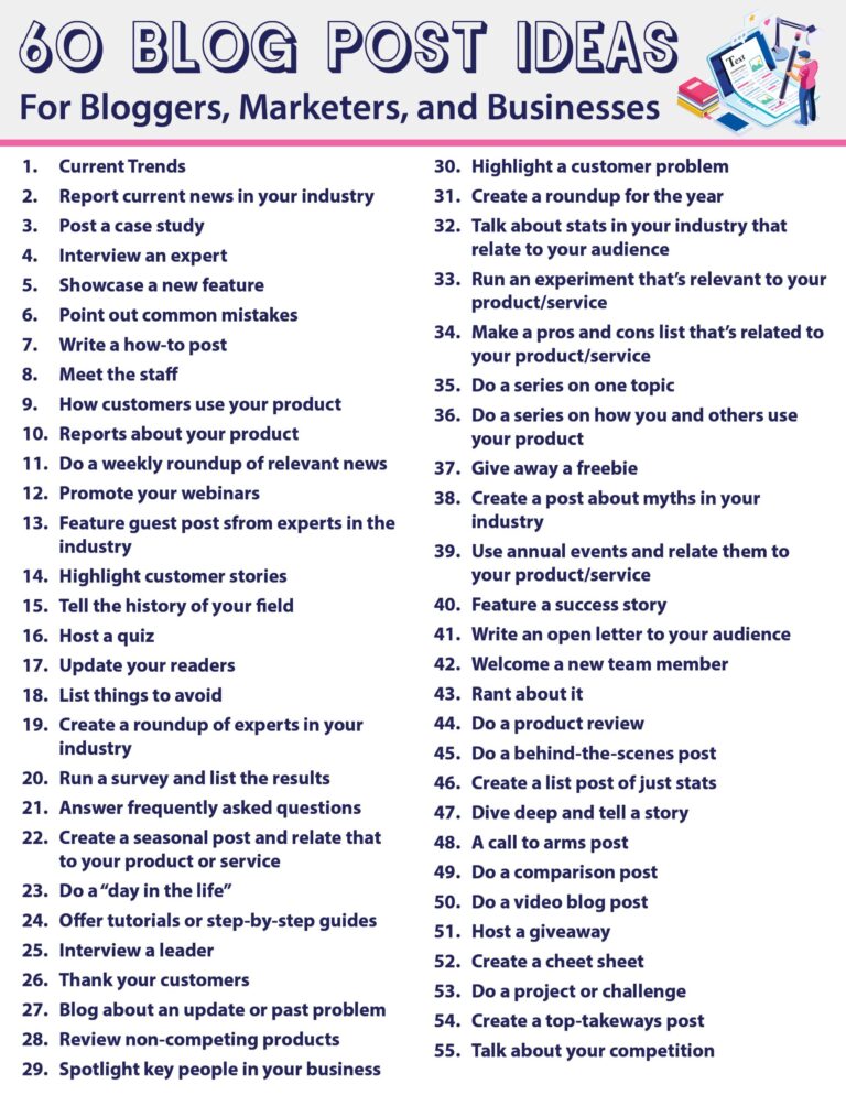 60 Blog Post Ideas | LMS Solutions INC