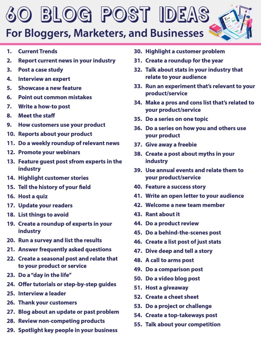 60 Blog Post Ideas | LMS Solutions INC