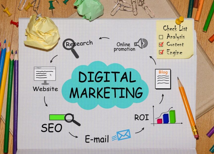 Digital Marketing Strategies Digital Marketing Strategies | LMS Solutions