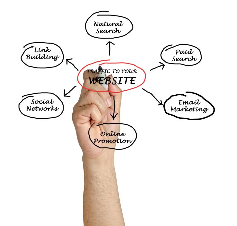 Traffic to your website