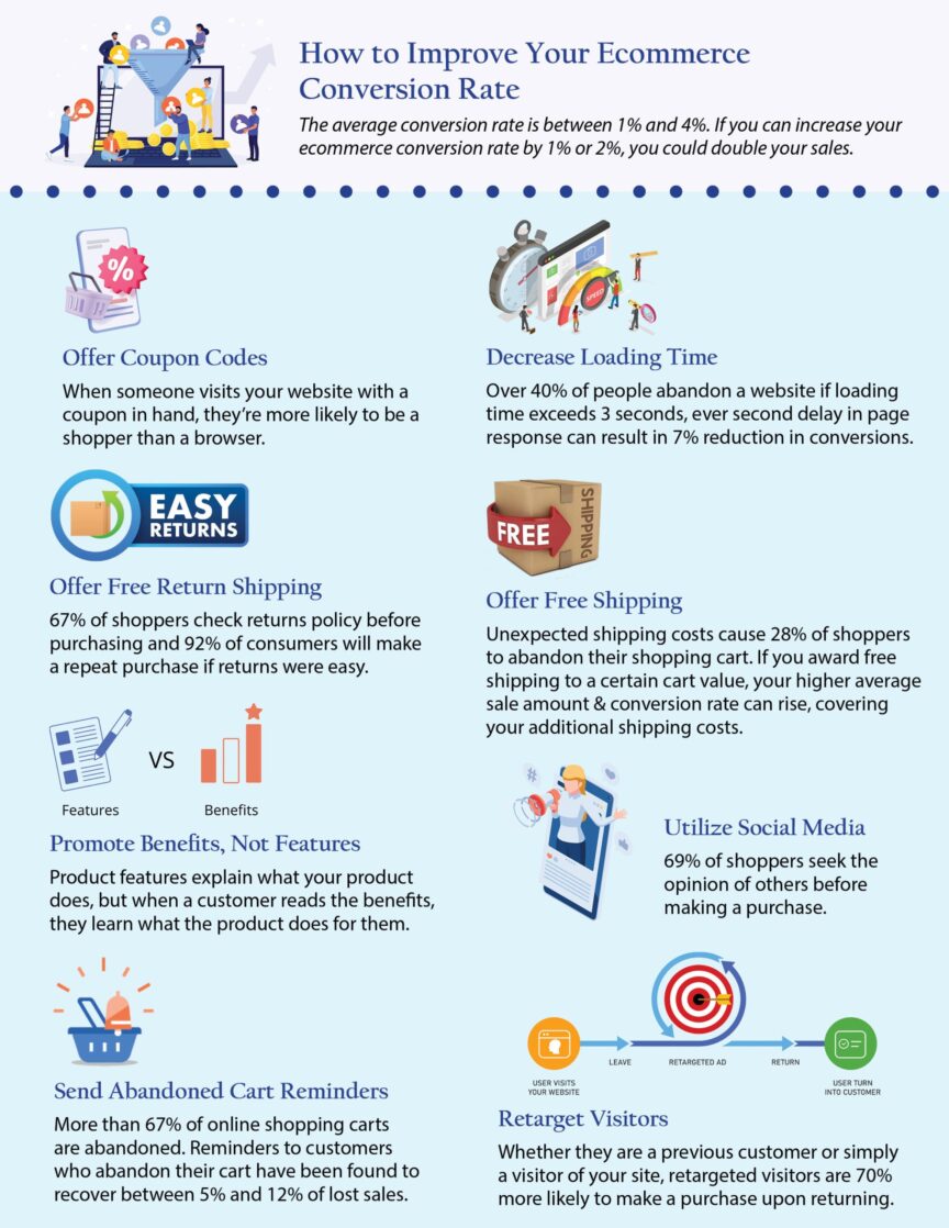 How to Improve Your Ecommerce Conversion Rate | LMS Solutions Inc