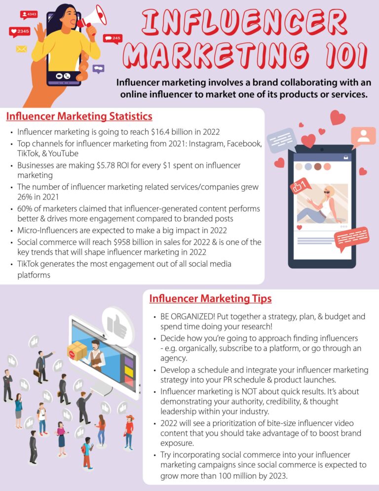 Influencer Marketing 101 | LMS Solutions Inc.