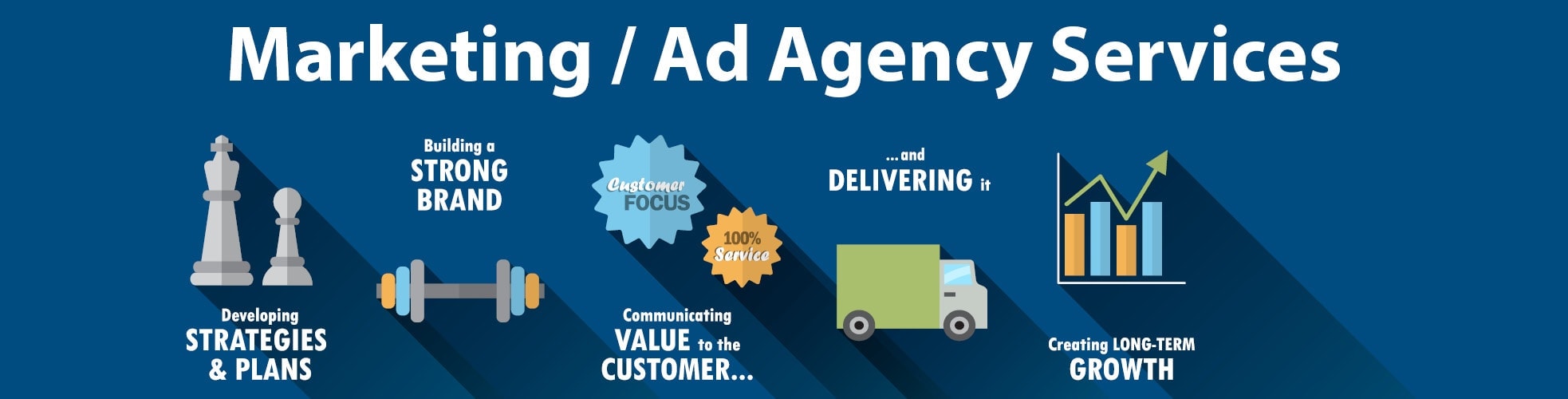 Marketing Agency Berwyn PA | LMS Solutions Inc