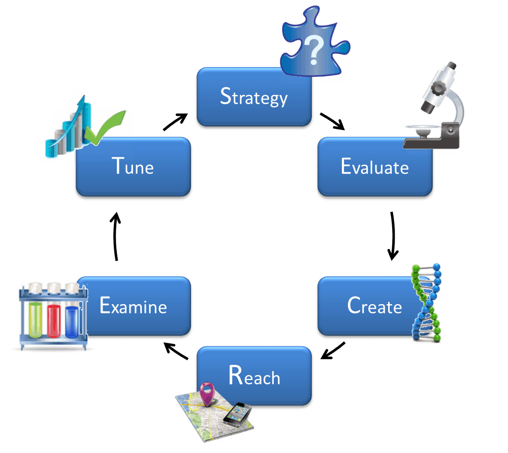 PPC Approach Philadelphia PPC Approach Philadelphia | LMS Solutions Inc