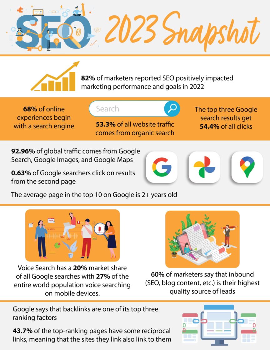 SEO 2023 Snapshot | LMS Solutions Inc.