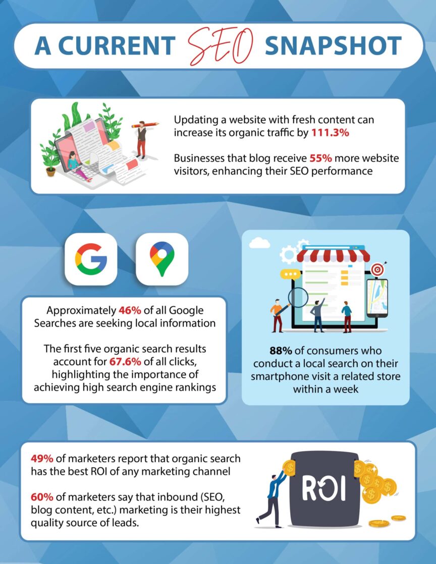 A Current SEO Snapshot | LMS Solutions