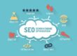 Six Common SEO Misconceptions | LMS Solutions Inc