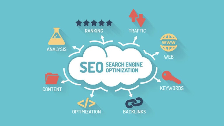 Six Common SEO Misconceptions Six Common SEO Misconceptions | LMS Solutions Inc