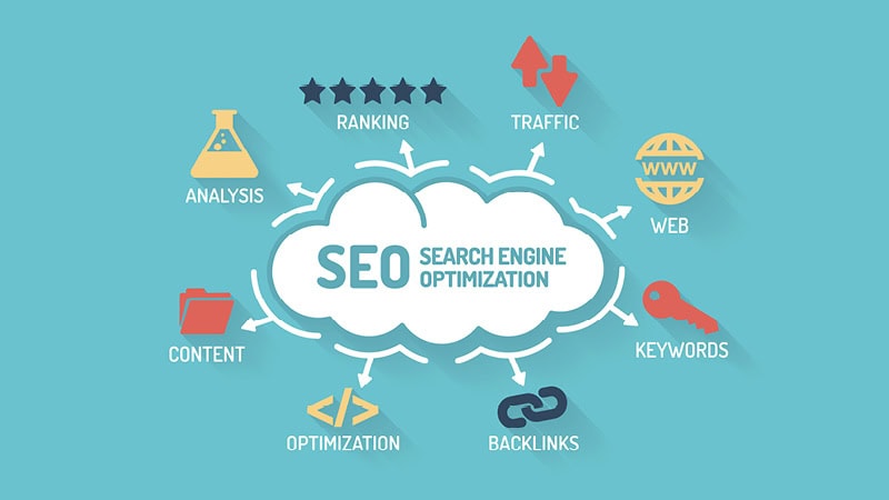 Six Common SEO Misconceptions Six Common SEO Misconceptions | LMS Solutions Inc