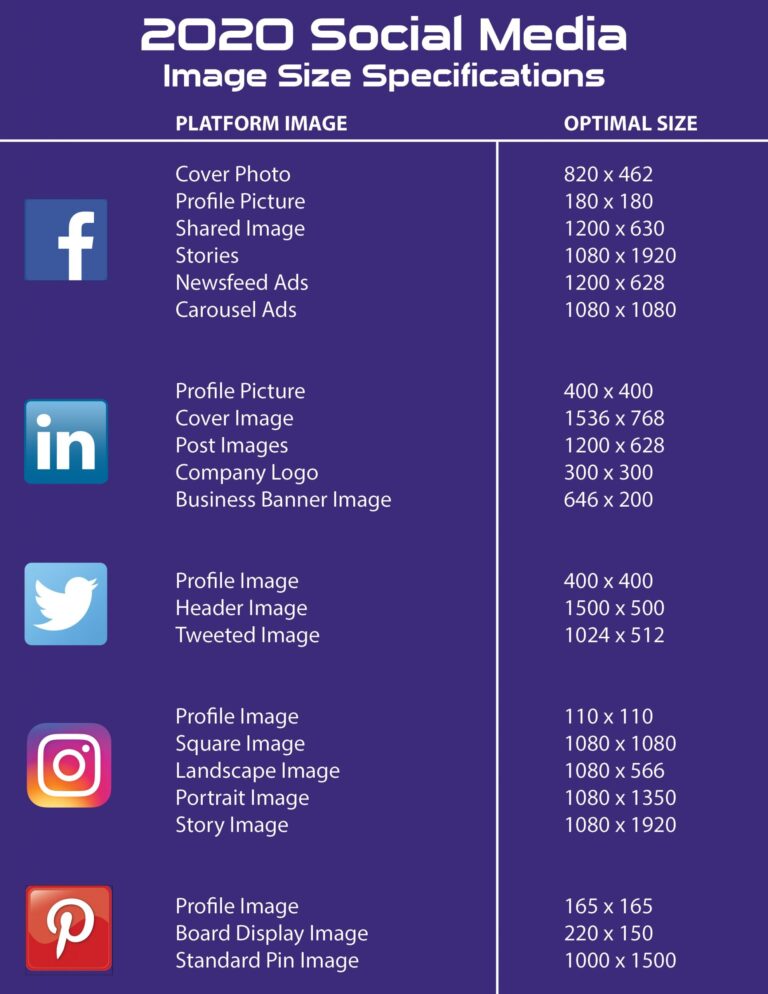 Social Media Image Size Specs 2020