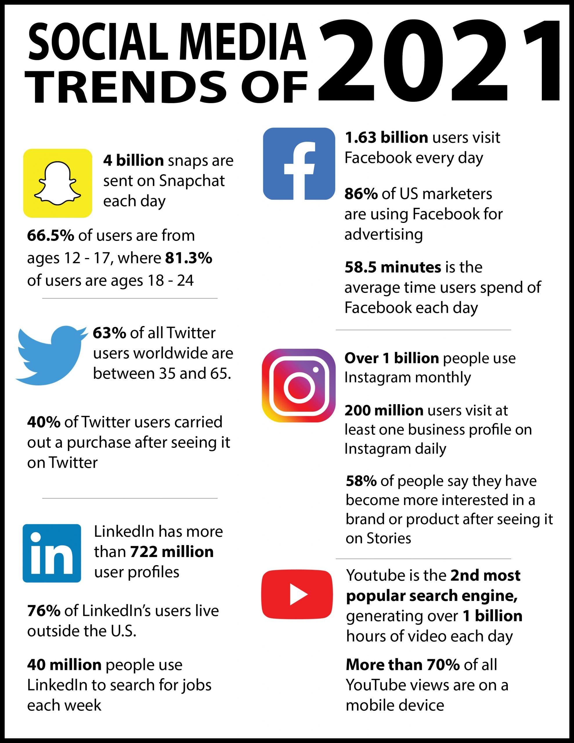 trends in social media infographic
