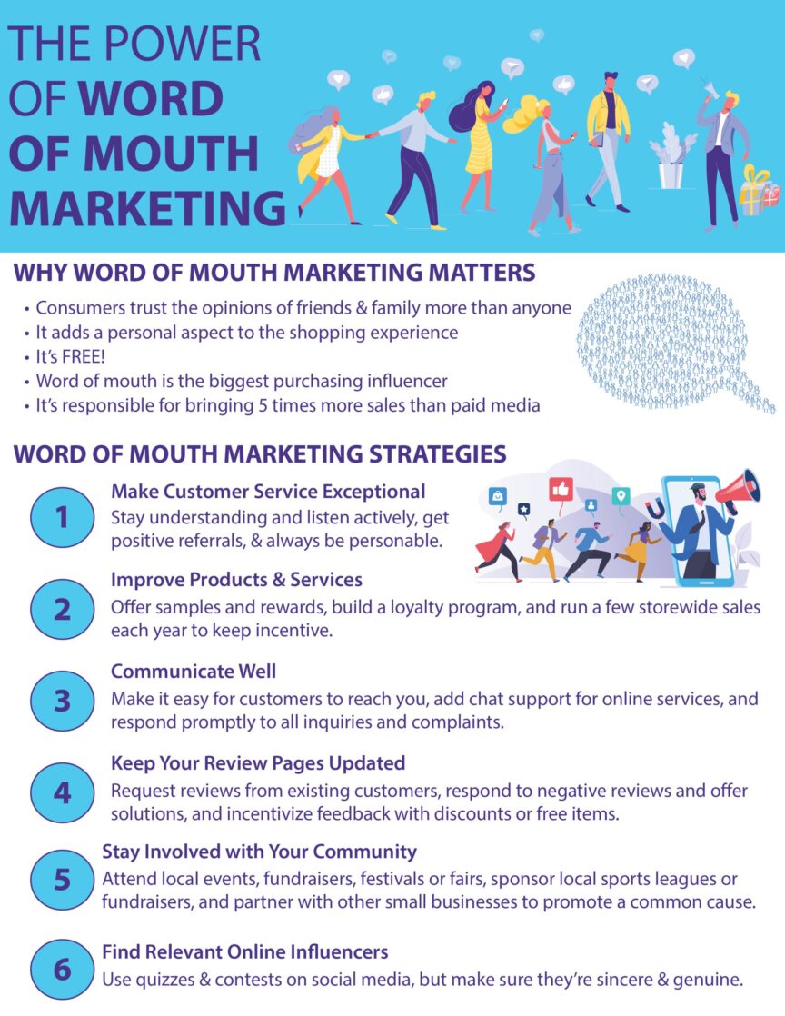 The Power of Word of Mouth Marketing | LMS Solutions