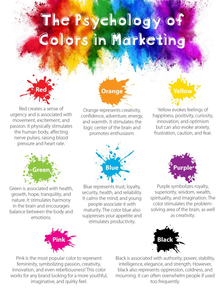 The Psychology of Colors in Marketing | LMS Solutions Inc