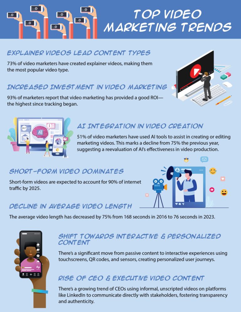Top Video Trends 2025 | LMS Solutions Inc