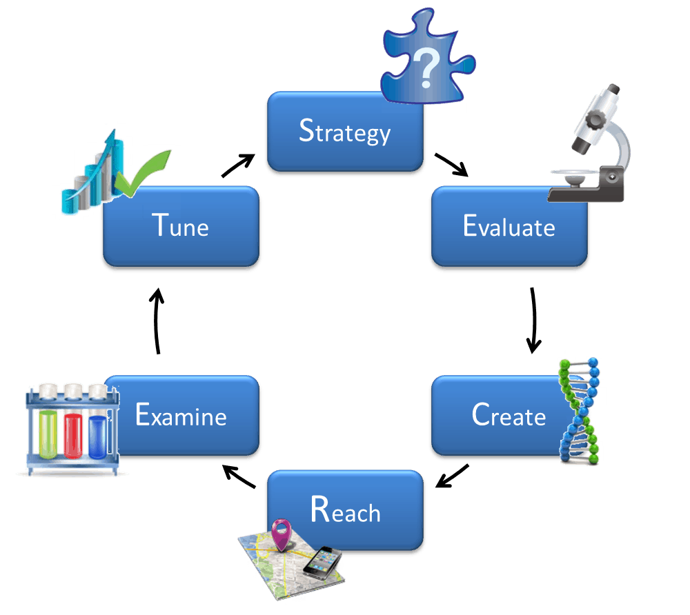 pay-per-click-management-phoenixville-pa pay-per-click-management-phoenixville-pa