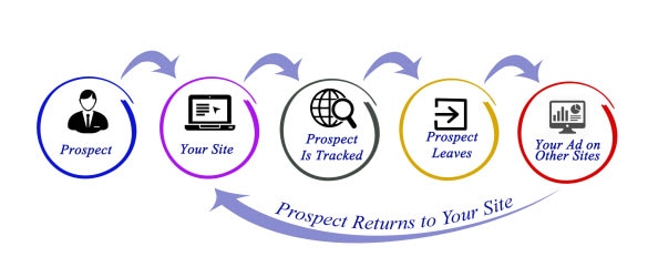 pay-per-click-remarketing-phoenixville-pa pay-per-click-remarketing-phoenixville-pa