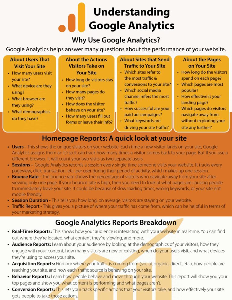 understanding google analytics 2021 | LMS Solutions